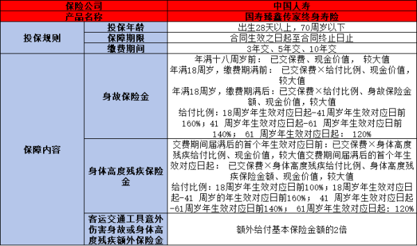 国寿臻鑫传家终身寿险五年交如何？两个方面为解答