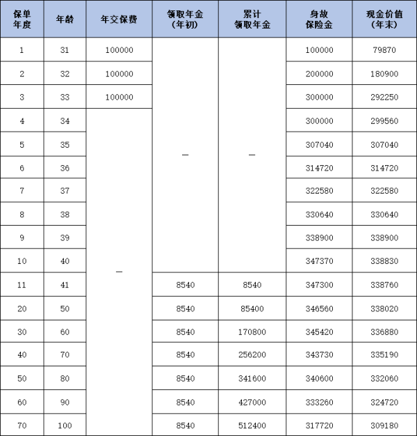 新华人寿快享福年金保险解读，基本信息+产品优势+产品收益