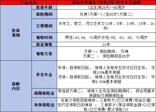 利安安享颐生青竹2号养老年金保险条款详细解析，投保规则+保障内容+产品亮点