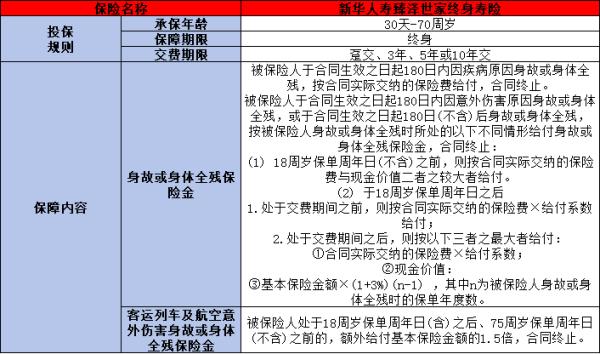 臻泽世家终身寿险怎么样？两个方面来看