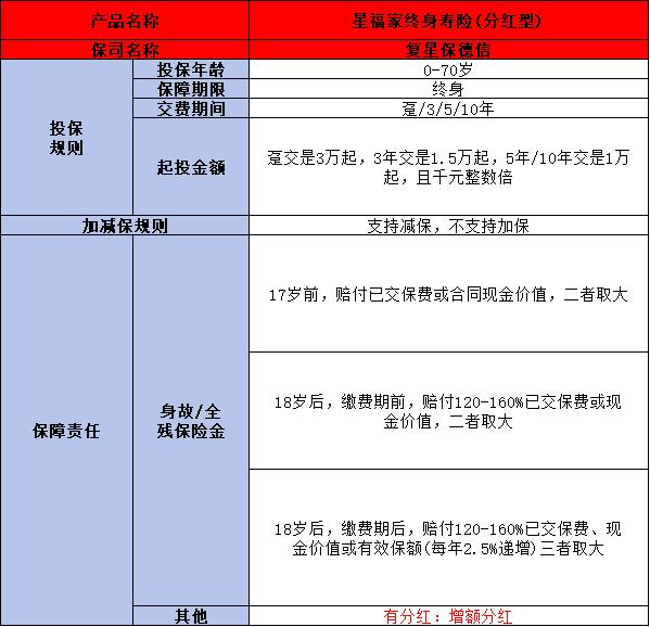 高收益的储蓄险有哪些？这几款你知道吗？