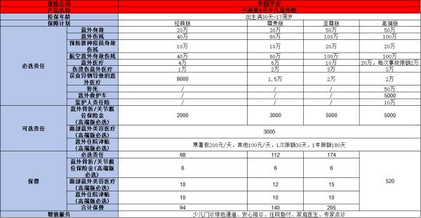 少儿意外险2024年热门榜推荐，这四款不容错过