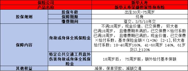 荣盛世家终身寿险怎么样？从这三个方面来看