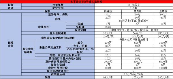 成人意外险2024年排行榜最新，这五款产品不容错过！