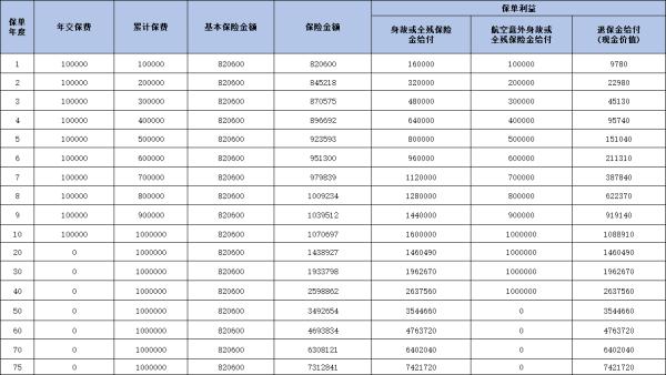 富德鑫享1号终身寿险如何？三个方面为你解答