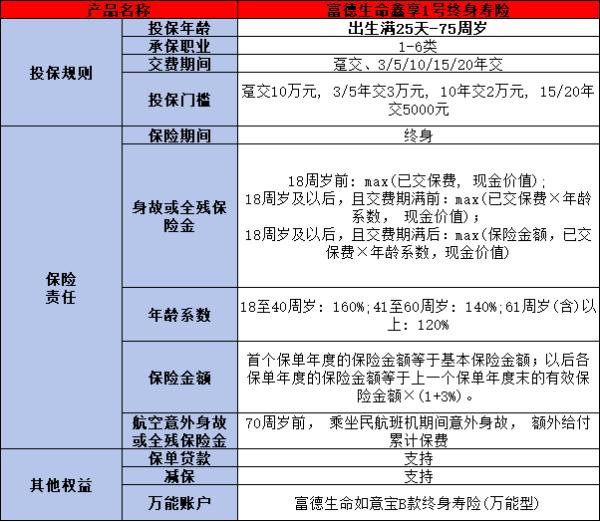 富德鑫享1号终身寿险