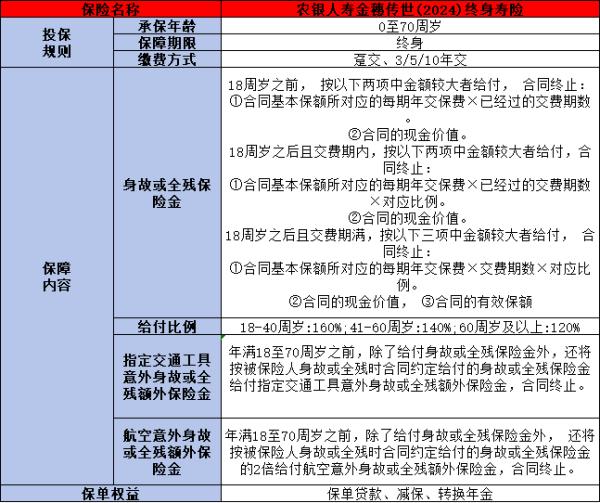 农银人寿金穗传世2024终身寿险测评，基本信息+产品保障+产品优势