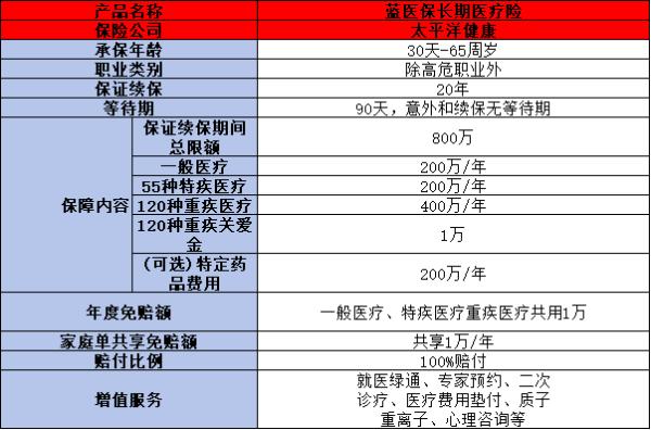 太平洋保险百万医疗险怎么样？附带一款优质量保险产品