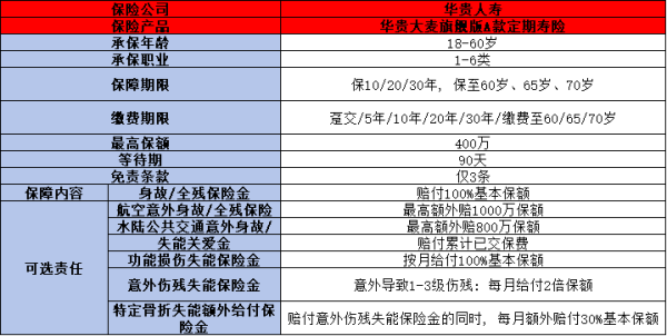 大公司的定期寿险推荐买什么？这五款保险产品不容错过