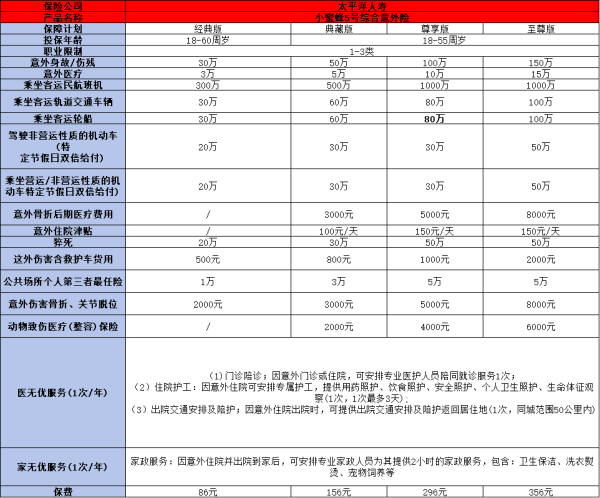 太平洋意外险100万保费多少钱？怎么买？