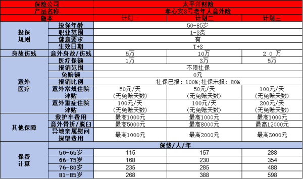 老年人意外险2024年测评榜，这五款产品值得拥有