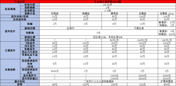 一年人保意外险多少钱？从这两款优质产品来看