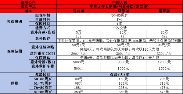 老年人意外险2024年测评榜