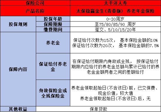 太平洋稳赢金生（青春版）养老年金保险产品介绍，基本信息+保障+特色