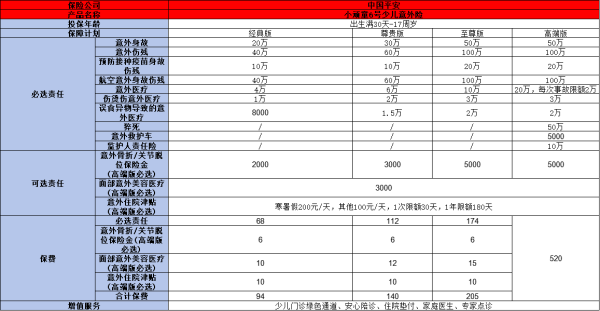 平安意外险的保费价格多少