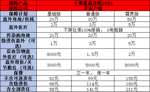 平安少儿险一年交多少钱？看完这篇文章就知道了