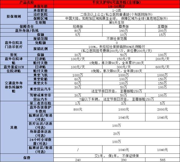 2024最新平安意外险包括哪些范围？两款优质量产品为你解答