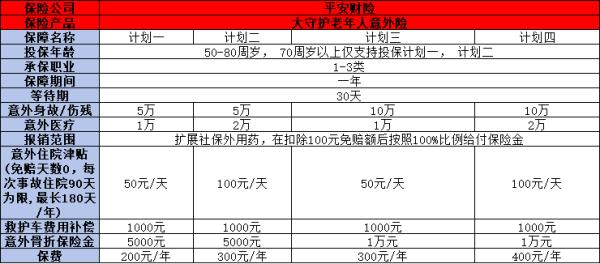 平安意外险的保费价格多少？从两个优质产品来看