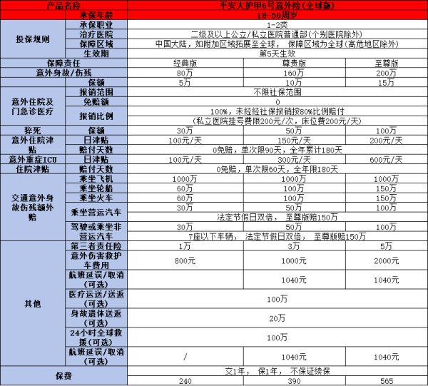 平安意外险在线投保哪款好？这三款值得考虑