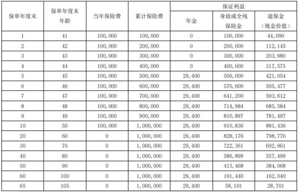 瑞众保险喜盈门年金险怎么样？三个方面为你解答