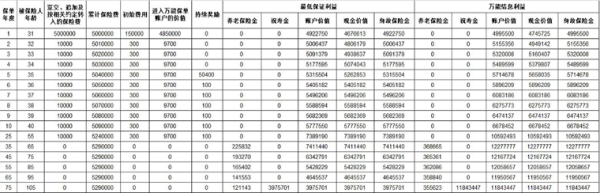 太平富贵鑫账户养老年金保险万能型投保规则？基本信息+产品保障介绍