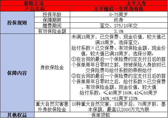 太平人寿推新终身寿险产品哪个好