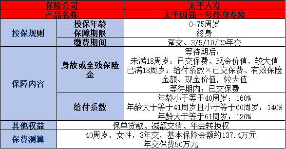 太平人寿推新终身寿险产品哪个好？推荐这三款优质产品