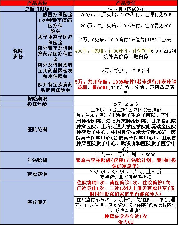 模范百万医疗险长这样？一图了解