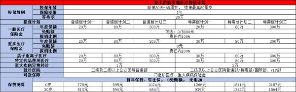 亚太护航中高端医疗险怎么样？两个方面为你全面解答