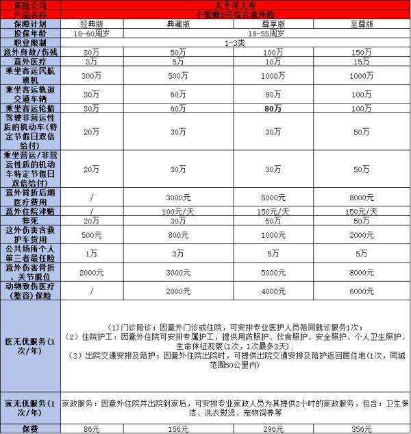 太平洋老人意外险多少钱？三款优质产品为你解答