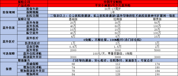 意外险哪款值得买