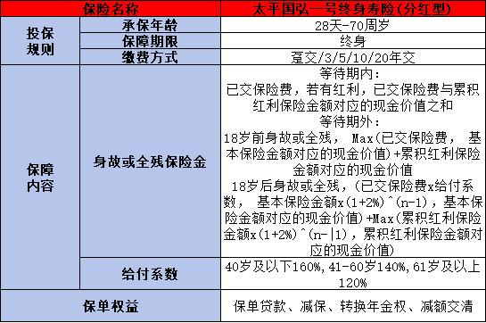 中国太平保险国弘一号介绍，基本信息+产品保障+产品优势