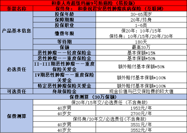 对癌症什么保险最有用？这两款保险产品不容错过