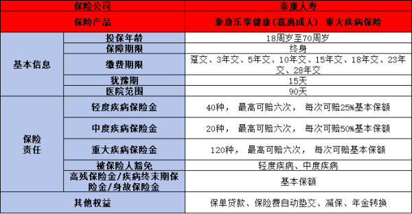 2025年重疾险买国寿、人保、泰康、太平洋哪家好