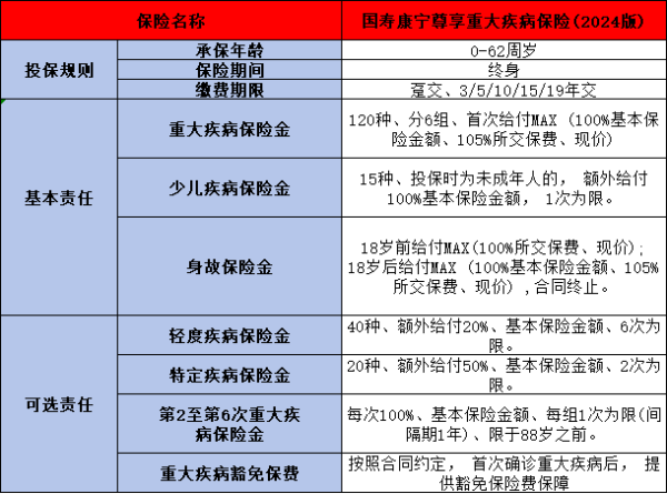 2025年重疾险买国寿、人保、泰康、太平洋哪家好