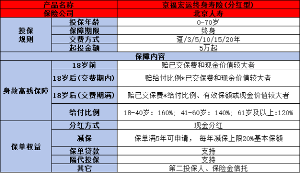 增额终身寿险产品排名，这四款优质产品你知道吗？