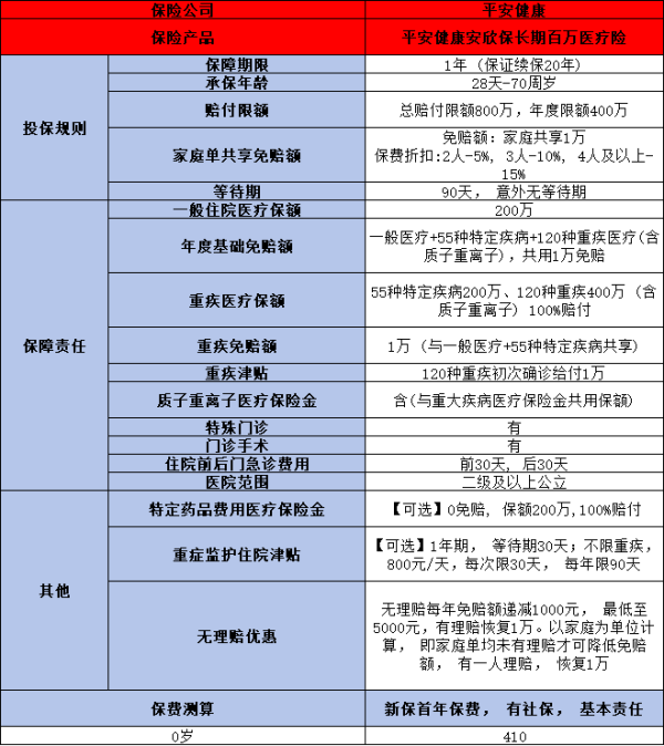 中国平安安欣保险怎么样？从这三个方面为大家解析