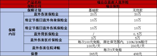 人保百万医疗险2024版费率表，有哪些优势？