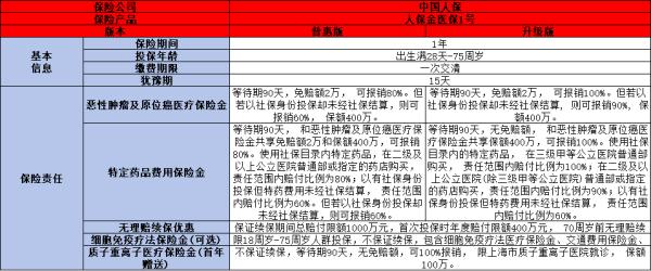 防癌险哪家公司的最好呢？这四家不容错过