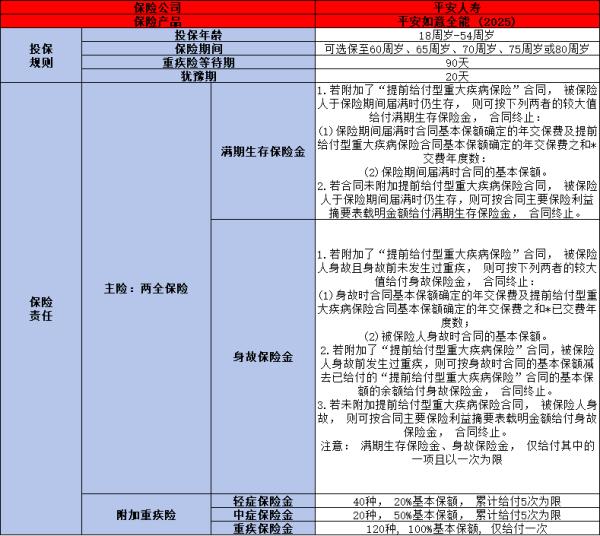 平安重疾险最新版产品介绍，这四款产品值得考虑