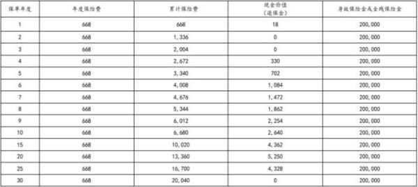 太平洋保险爱相守2024定期寿险条款解析，基本条款+产品保障+产品收益