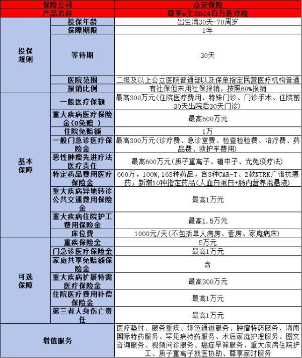 长期医疗与短期百万医疗热销产品对比，一文为你详细解析