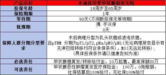 水滴优甲爱甲状腺癌复发险保障什么？提供什么优势？