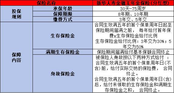 新华人寿金镶玉年金保险分红型详细介绍，基本信息+产品保障