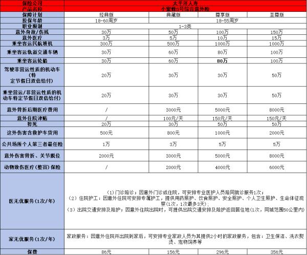 太平洋意外保险推荐买哪些？这四款不容错过！