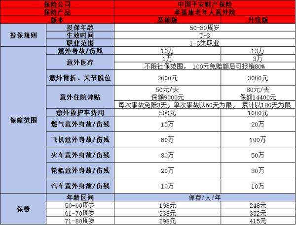 平安老人意外险险种及价格表