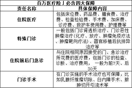 最全医疗险投保指南，看完就知道怎么买了