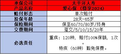 太平洋爱心保（尊享2024）重疾险测评，投保条件+产品保障+ 产品特色