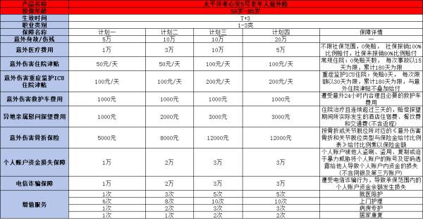 太平洋孝心安5号老年人意外险在哪买？提供什么保障？