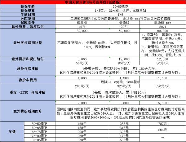 人保大护甲6号意外险（高龄版）怎么样？三个方面为你解答